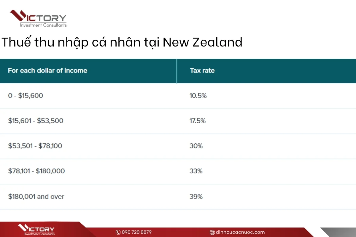 thue thu nhap o new zealand thue thu nhap o new zealand