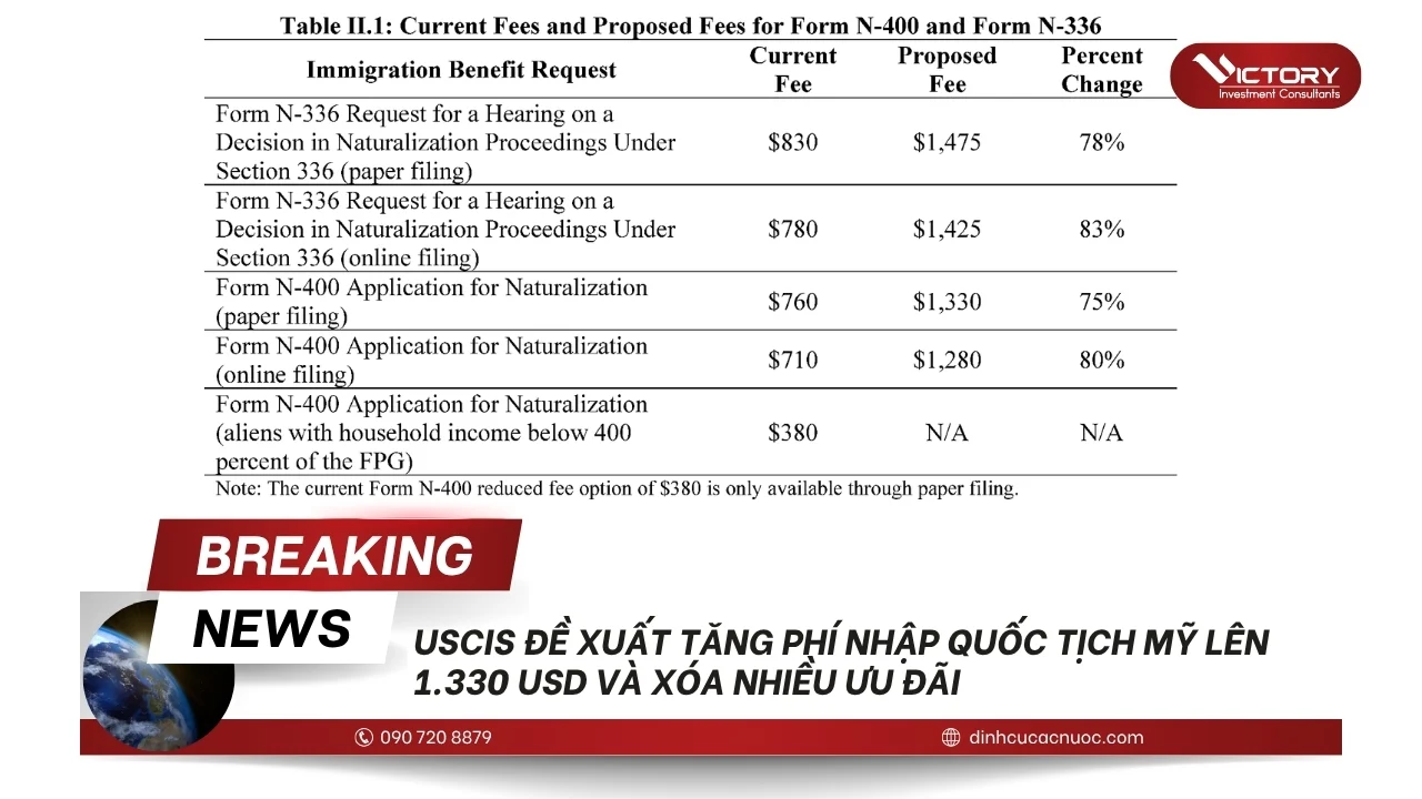 uscis de xuat tang phi nhap quoc tich my