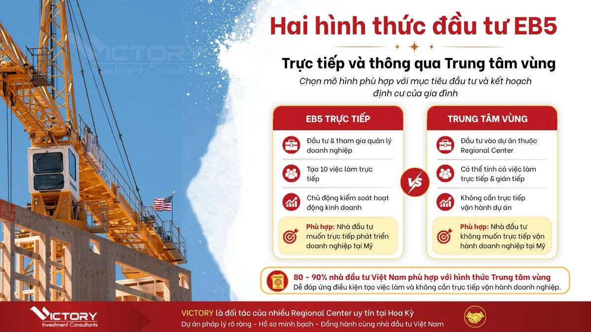Hai hình thức đầu tư EB5