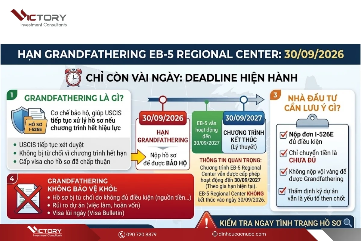deadline grandfathering eb5