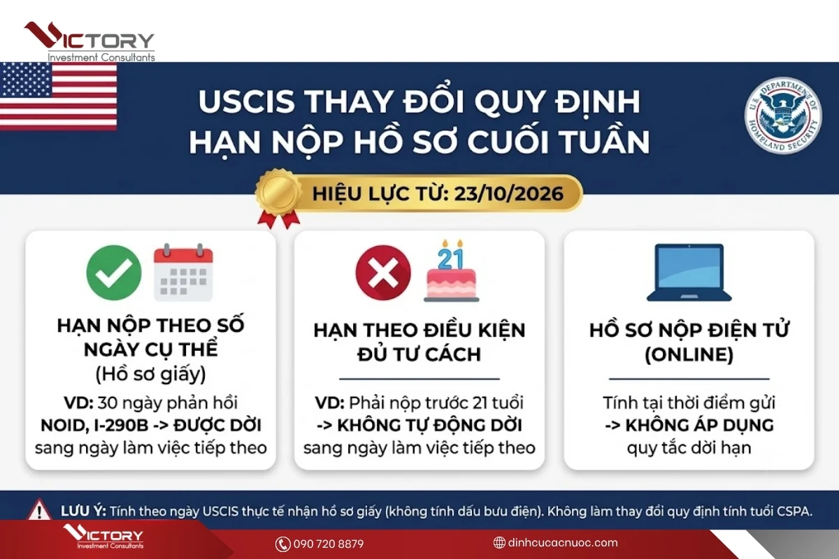 uscis thay doi quy dinh han nop ho so