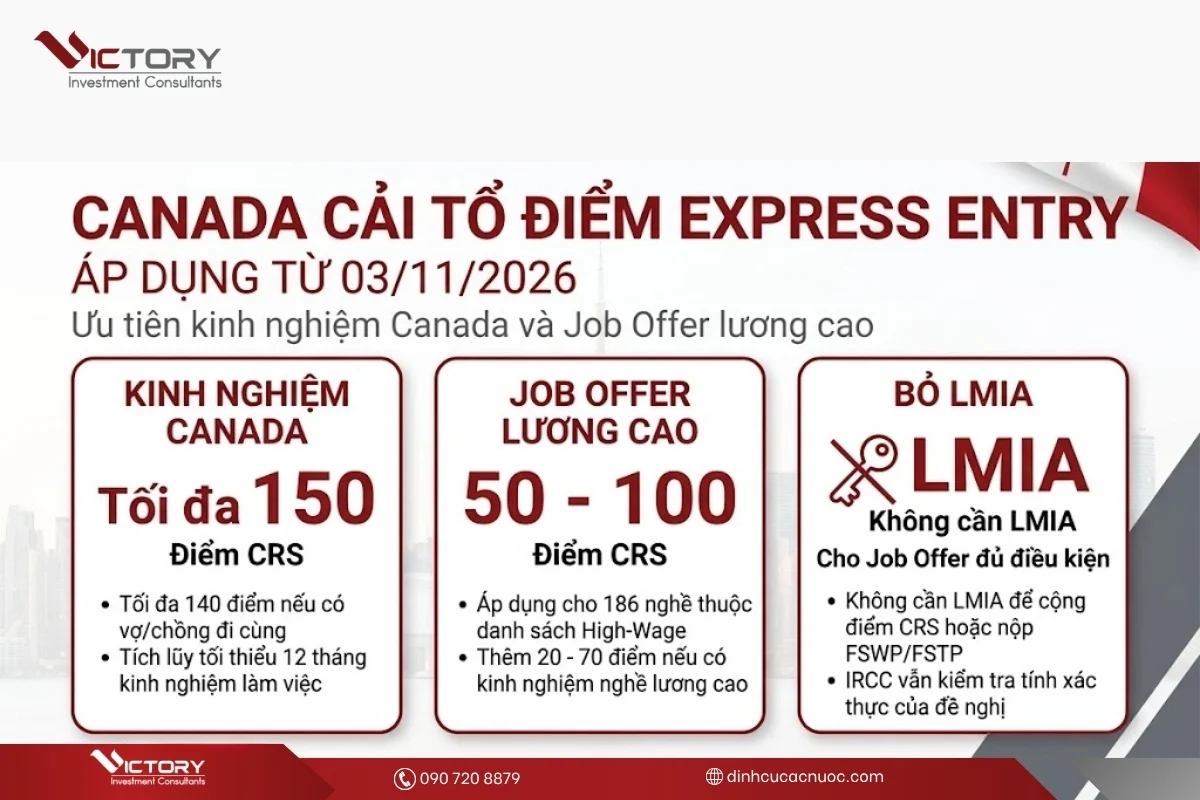 canada cai to he thong diem crs canada cai to he thong diem crs