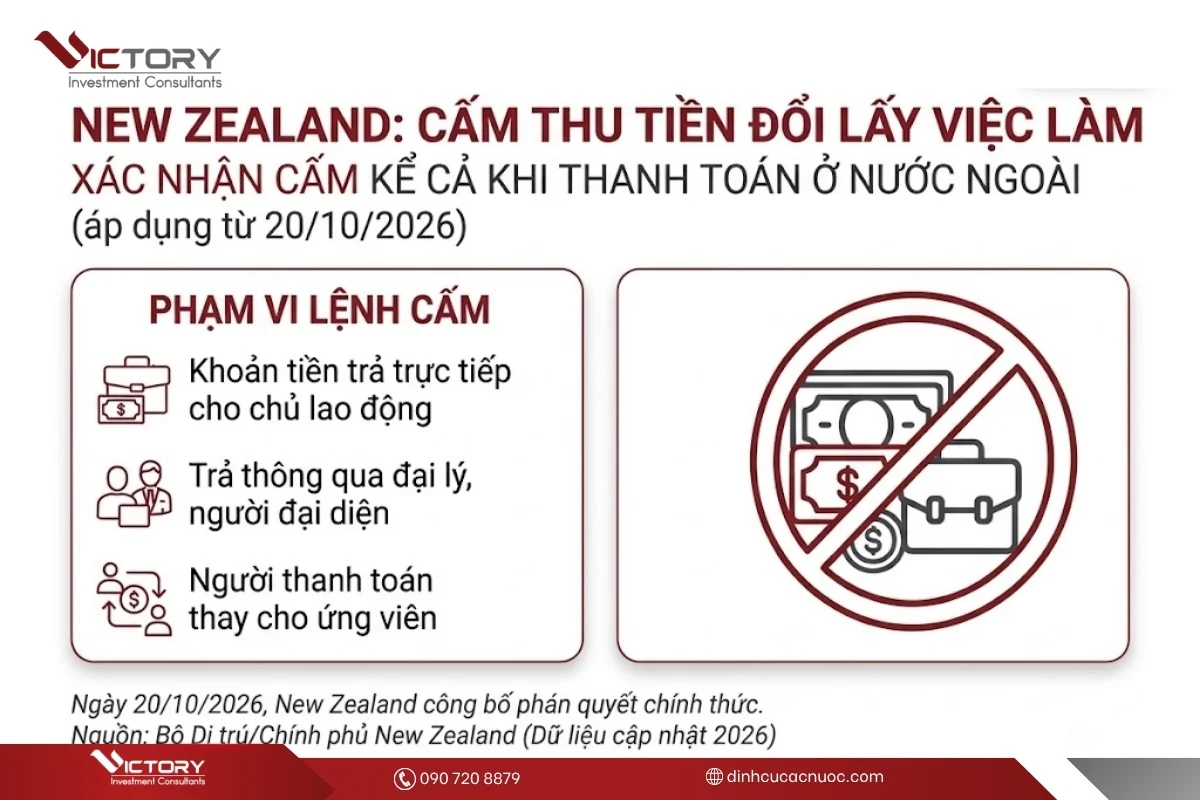 new zealand cam thu tien de nhan job offer new zealand cam thu tien de nhan job offer